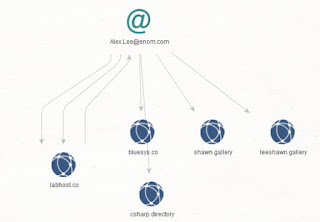 Exposing LabHost – Phishing as a Service Franchise – An OSINT Analysis